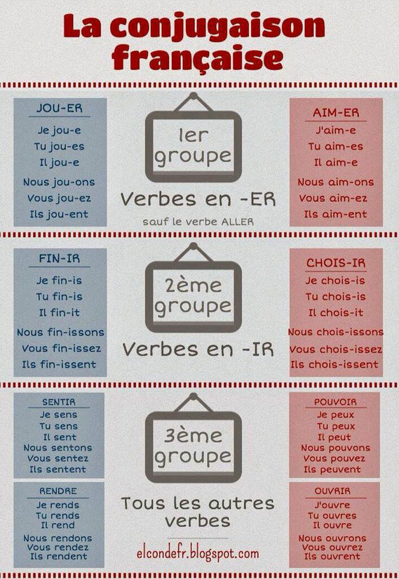 groupes de verbes
