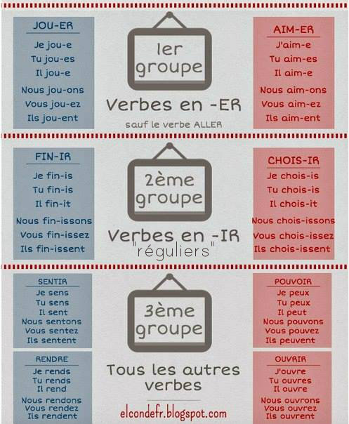groupes de verbes