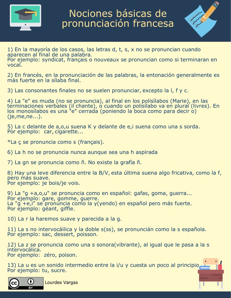 Nociones básicas de pronunciación francesa, image size:793x1024